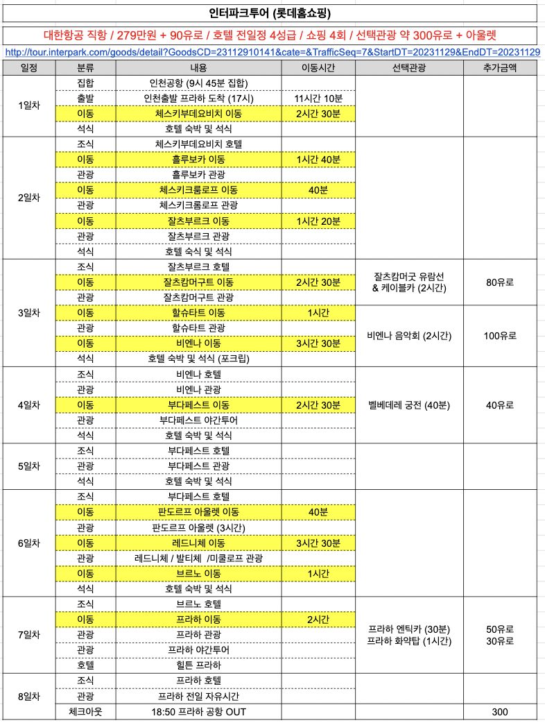 동유럽 패키지 일정을 표로 정리