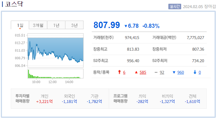 코스닥