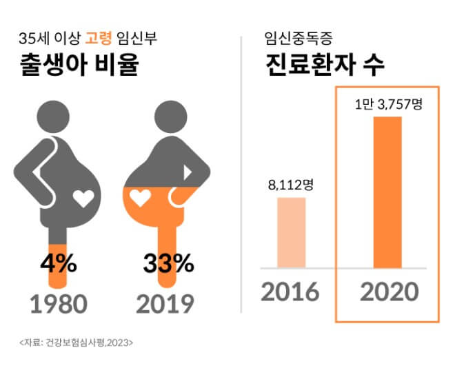 우체국 대한민국 엄마보험 임산부 무료 공익보험