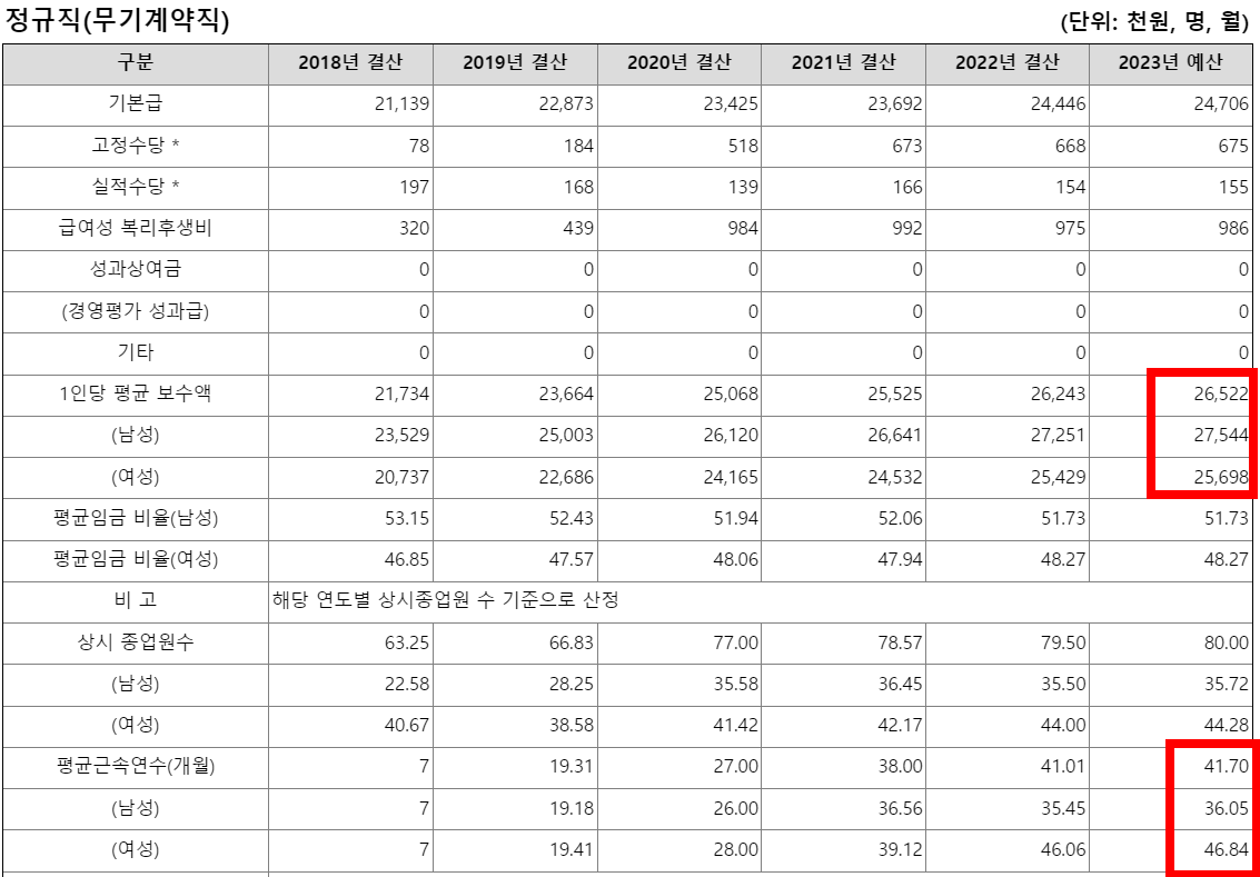 시청자미디어재단채용12