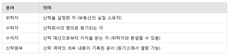 용어 설명