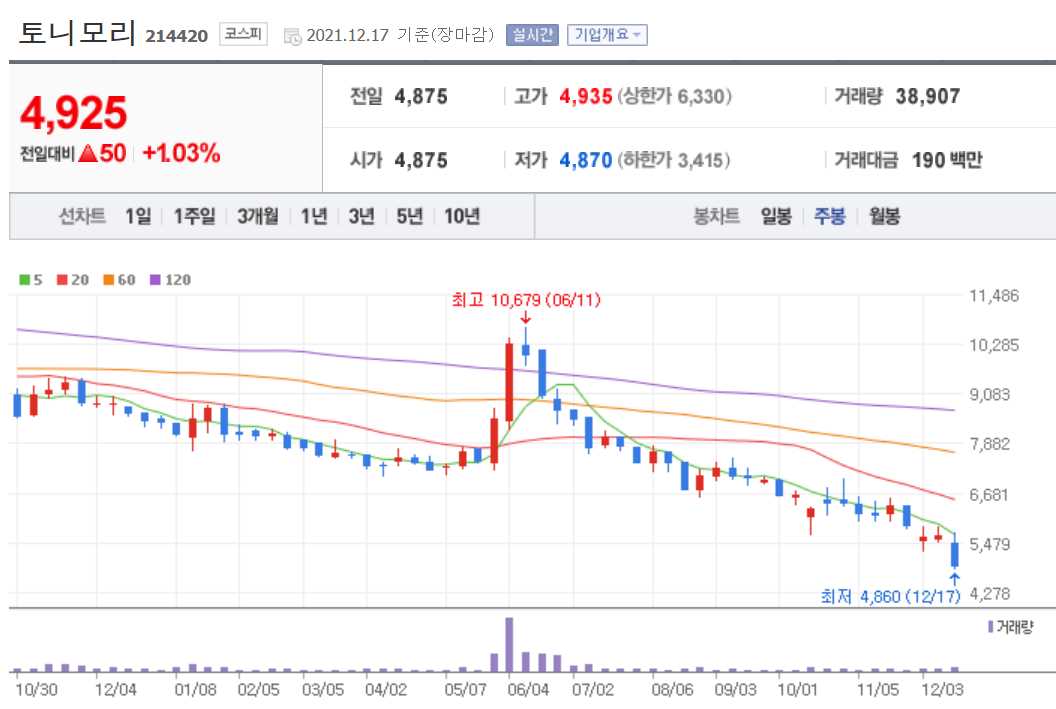 화장품 관련주식 정리