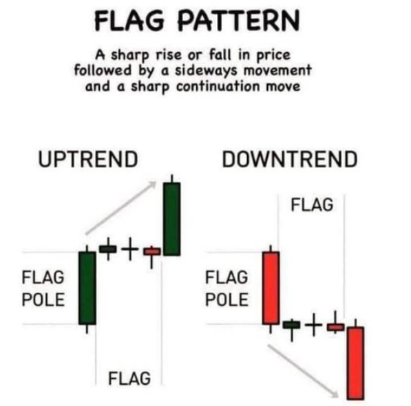  1.PATTERN STUDY_FLAG PATTERN(코인 선물 공부_패턴 공부_FLAG PATTERN)