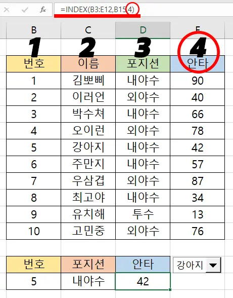 엑셀 인덱스 함수를 입력하는 모습