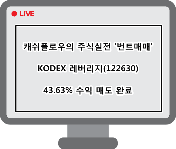  매도)KODEX 레버리지(122630) 43.63% 수익매도완료