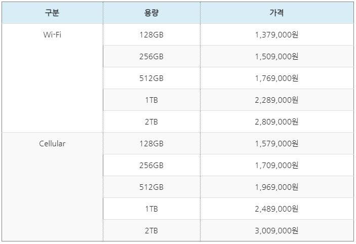 아이패드-프로-5세대-가격