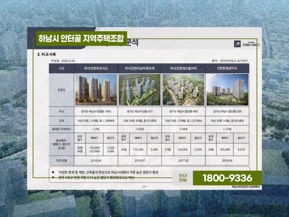 하남시안터골 지역주택조합 2