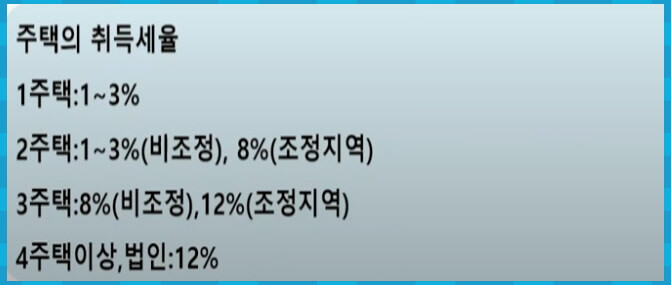 주택 취득세율