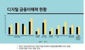 영유아용 금융상품의 디지털화