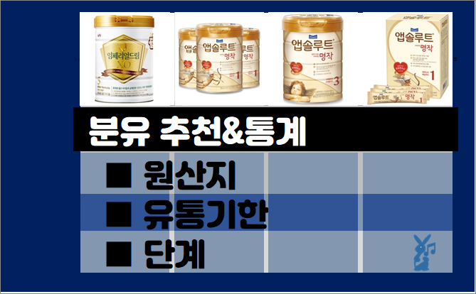  분유 추천 순위- 실사용자 통계, 추천 제품별 (2021년 3월)