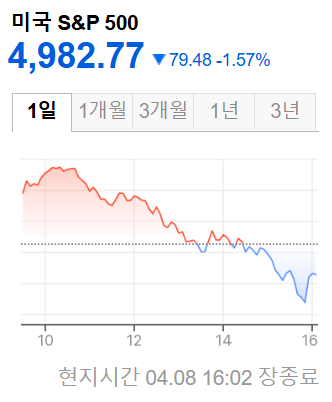 미국증시