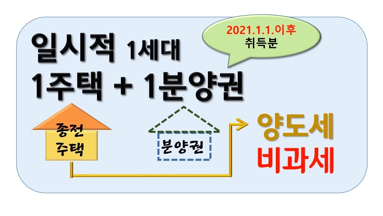  일시적 1세대: 1주택 +1분양권