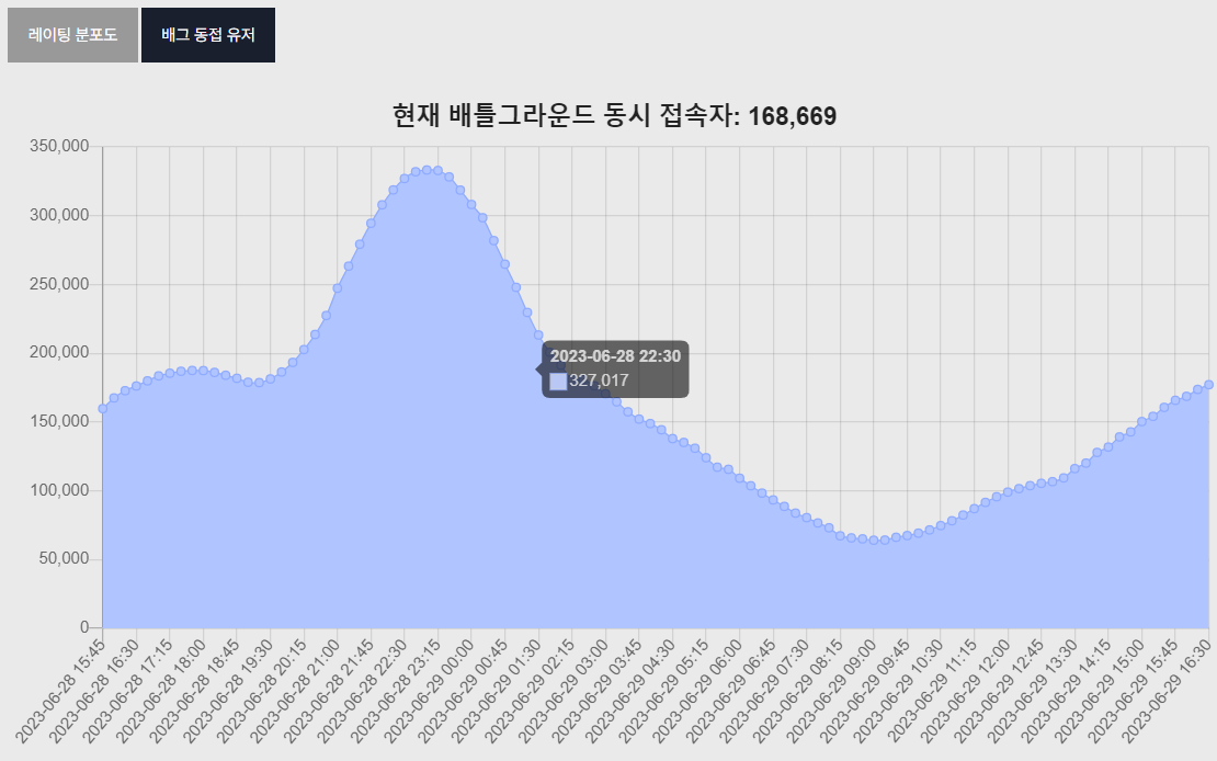 배틀그라운드 전적검색