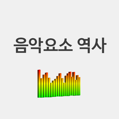  음악요소 및 개념체계표 영역의 역사적 배경