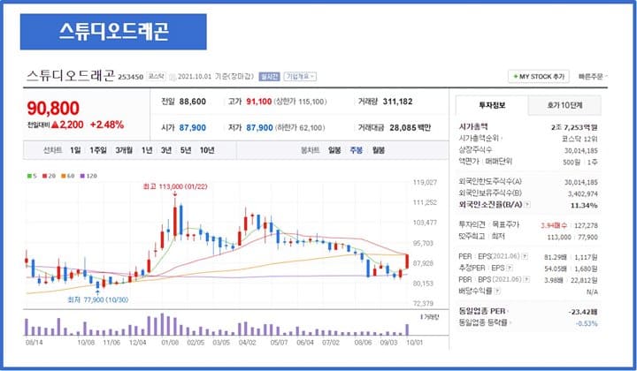 스튜디오드래곤-주가