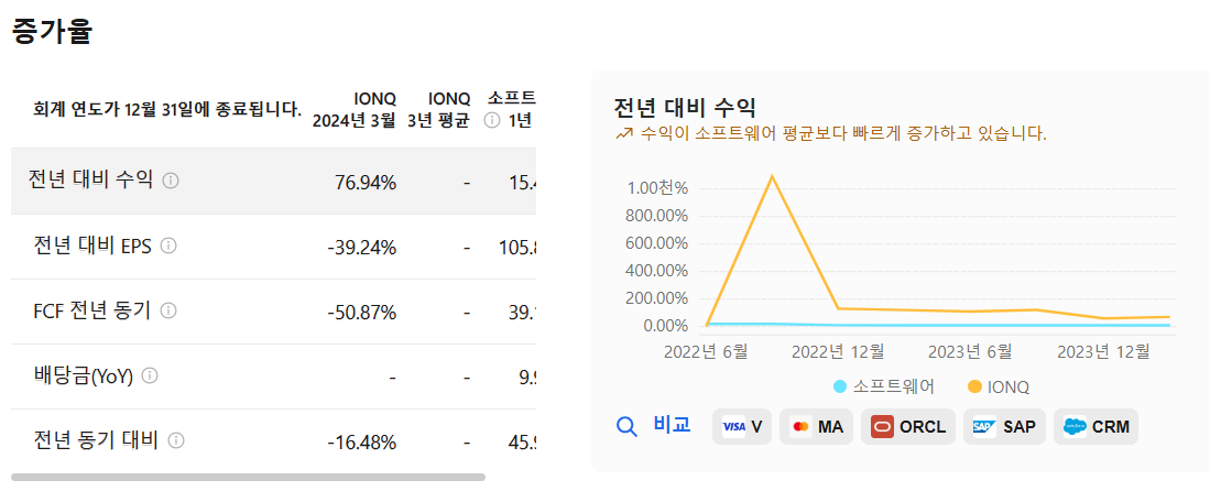 아이온큐의 주요 재료 분석