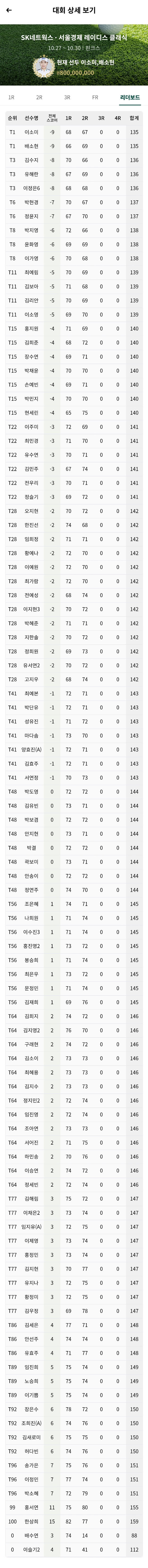 KLPGA 여자 골프 순위