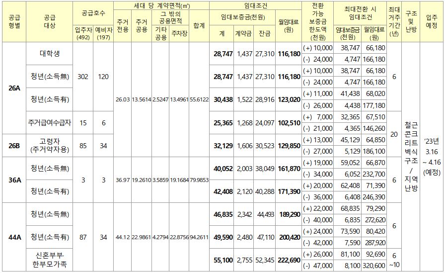 임대대상 및 임대조건