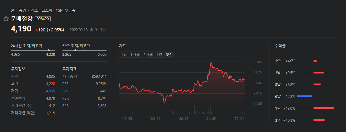 문배철강-3년차트