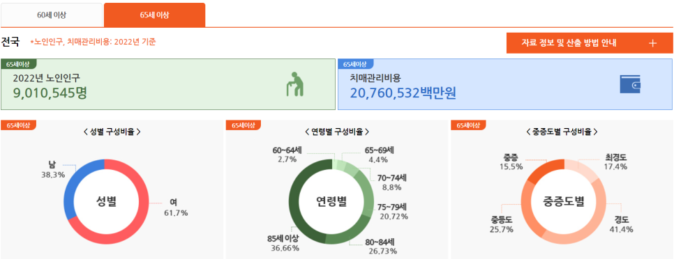 치매보험 추천