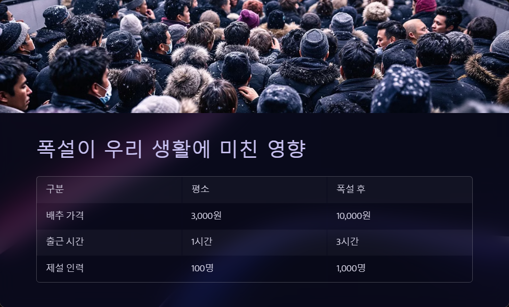 적설 기록 역대 최고치는