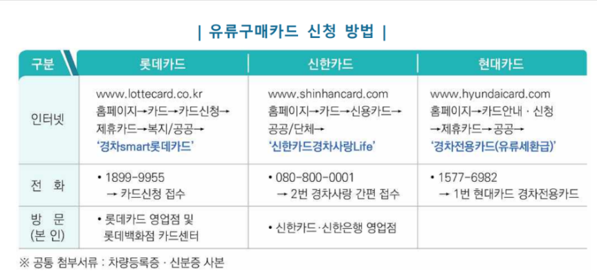유류구매카드 신청방법