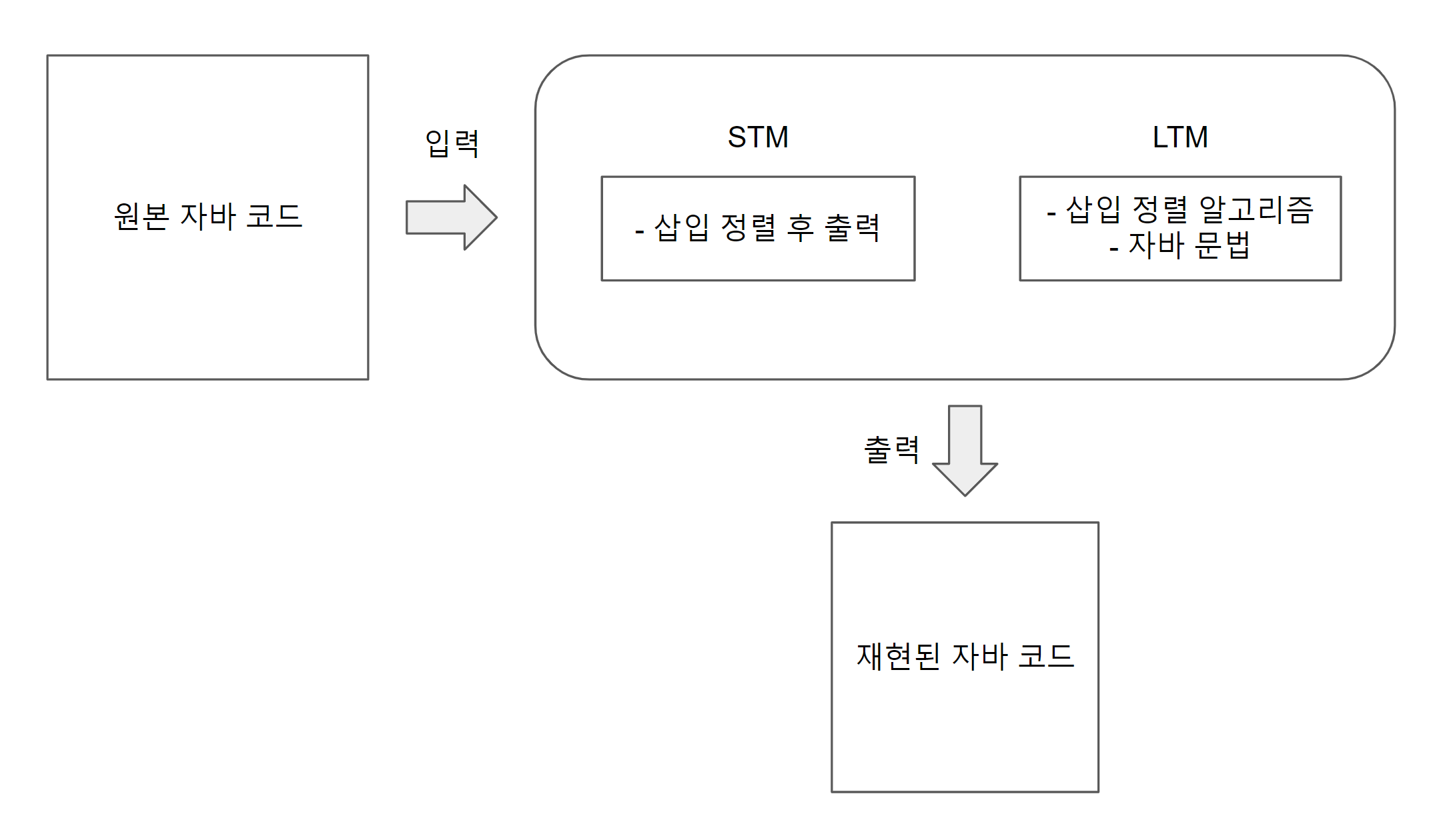 코드를 잘 읽는 방법과 코드 읽기 1