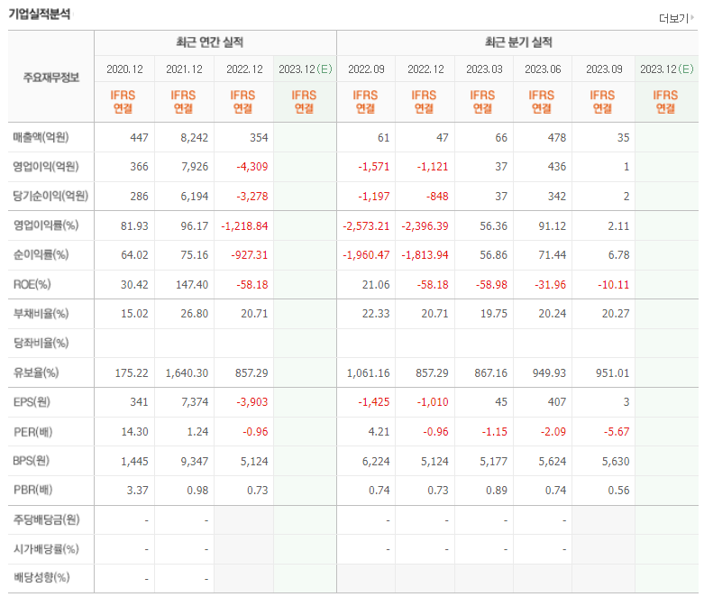 비트코인(가상화폐) 관련주 TOP 3