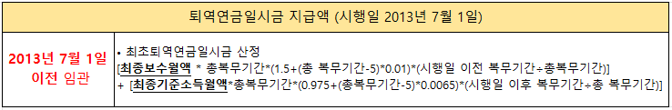 퇴역연금일시금 지급액