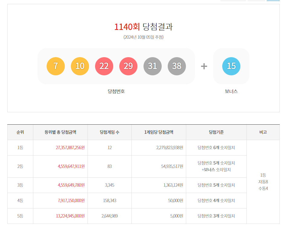 나눔로또 동행복권