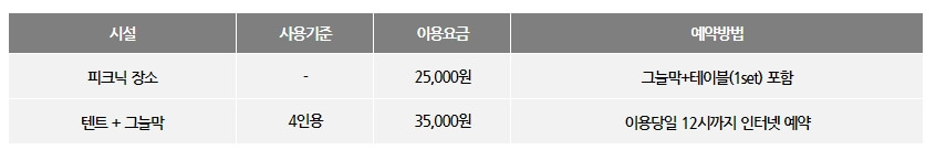 서울대공원 캠핑장