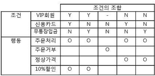 결정테이블테스트