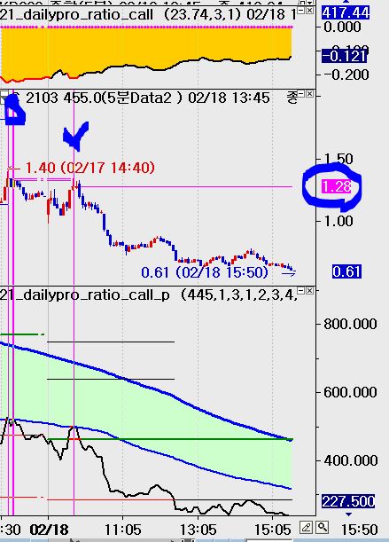  옵션 레이쇼 일지. 2021.02.18 콜레이쇼 목표수익 75% 달성