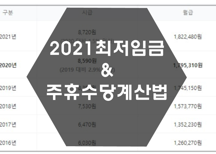  2021 최저임금 & 주휴수당계산법