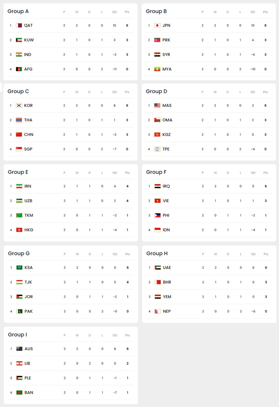 2026FIFA북중미월드컵2차예선경기일정정보안내