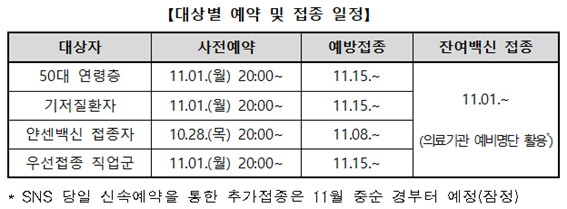 추가접종백신