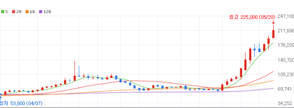 LS ELECTRIC 주가 전망 목표주가 배당금 확인하기