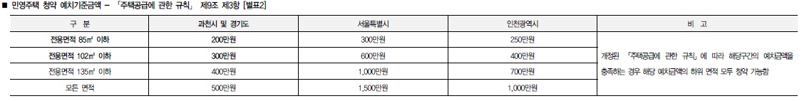 과천 푸르지오 벨라르테 청약일정, 분양가, 전매제한, 평면도, 모델하우스_5