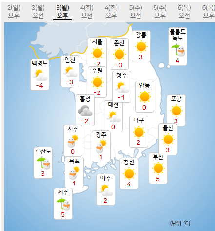 2025년 02월 03일 전국 날씨