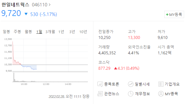  (046110)한일네트웍스 주가전망 한일네트웍스 상한가 한일네트웍스 대주주 변경