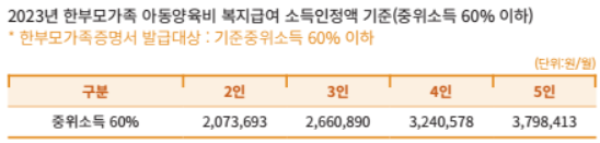 2023 한부모가족 기준 중위소득
