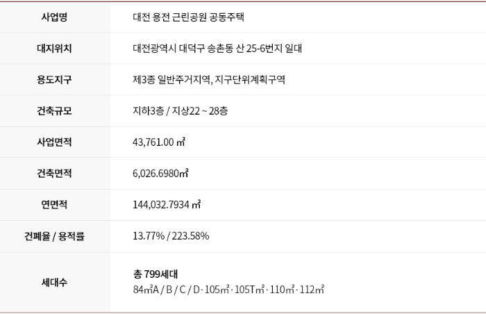 엘리프 송촌 더 파크 분양개요