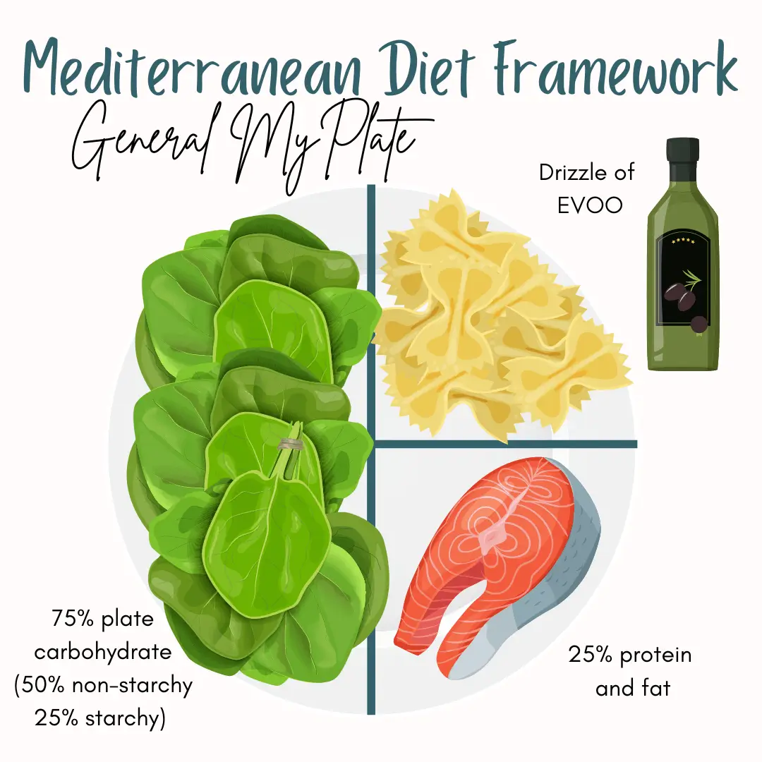 지중해식 다이어트 (source: www.themediterraneandish.com/)