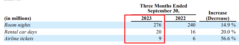Booking Holdings기업 알아보기&#44; Booking Holdings 2023년 3Q 기업보고서