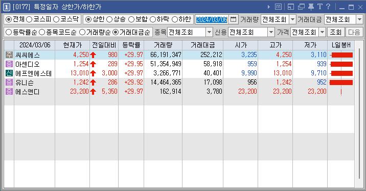 2024년 3월 6일 상한가 주식 종목