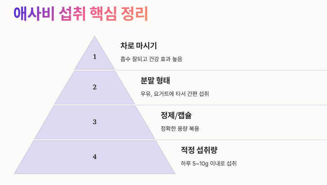 애사비, 이렇게 섭취하면 효과 2배!