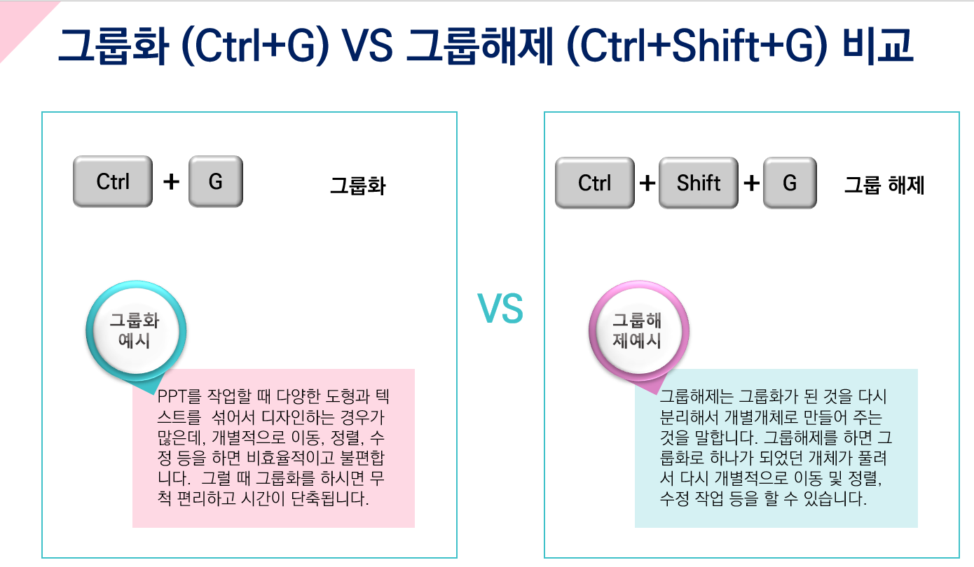PPT 그룹화 단축키 (Ctrl+G), 그룹해제 단축키 (Ctrl+Shift+G)