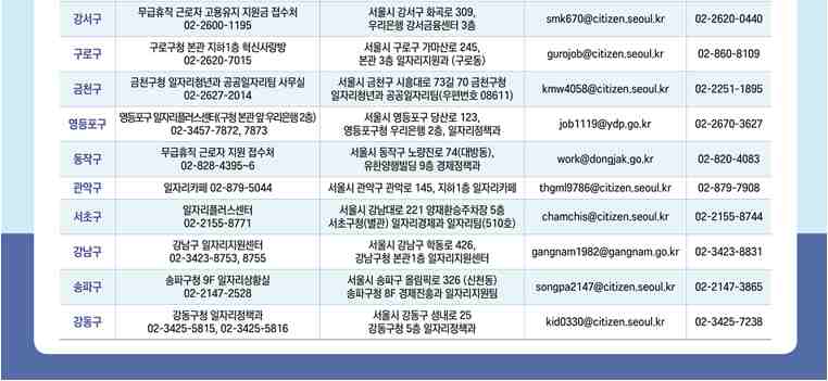 서울 무급휴직 근로자 고용유지 지원금 : 자치구별 담당자 및 접수처2