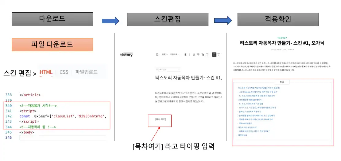 #1스킨_아로스버전 자동목차 적용 방법 정리 요약 입니다.