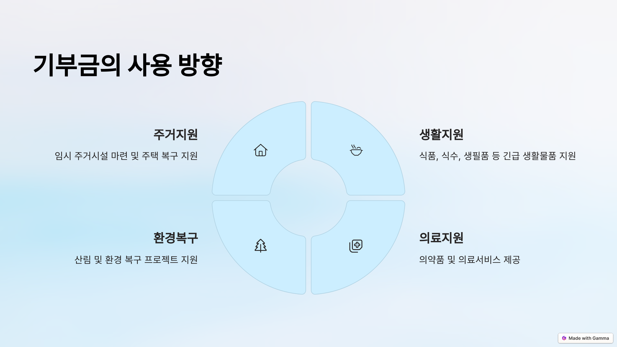 기부금사용방향